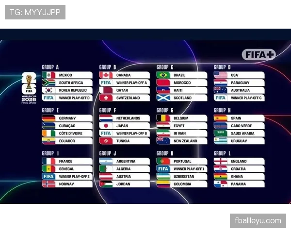 2026世界杯48队12小组赛制如何规定，小组前两名和8个小组第三怎么晋级