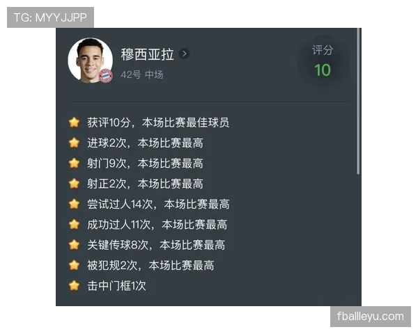 穆西亚拉的能力上限受制于体系依赖吗？