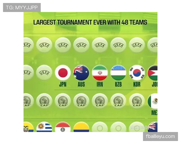 2026世界杯规则下排名怎么确认 2026世界杯规则下排名怎么确认