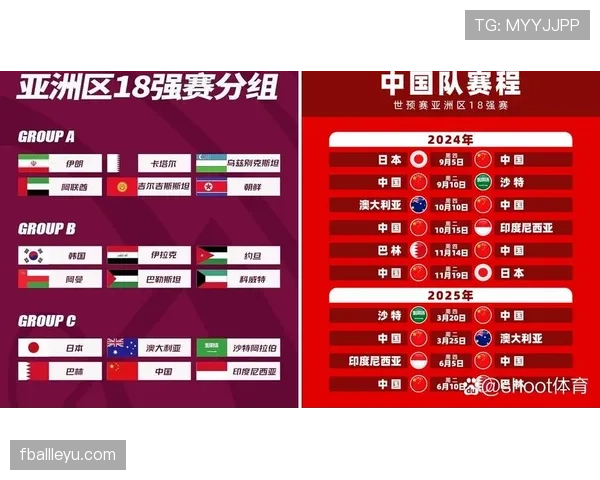 2026世界杯新规则对强队更友好吗